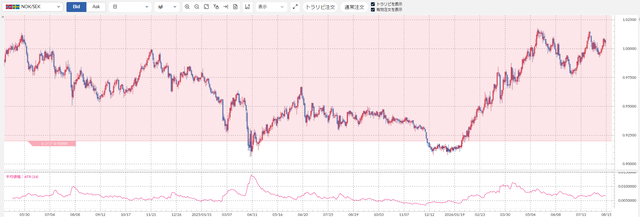 NOKSEK