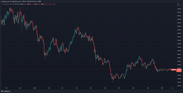 ETHJPY_2022-10-22_08-16-13_91f14