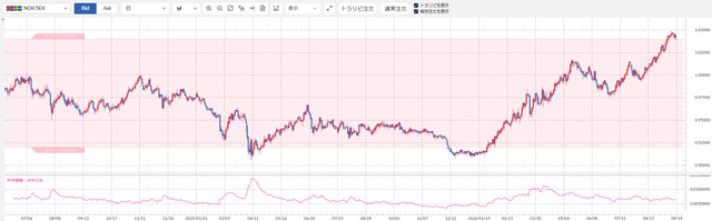NOKSEK