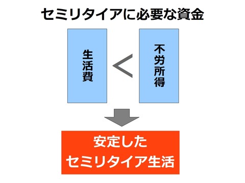 セミリタイアに必要な資金
