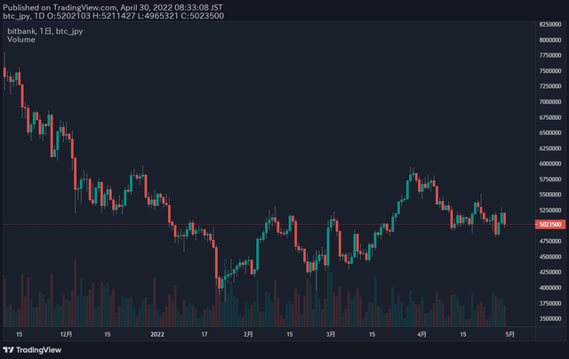 ビットコイン