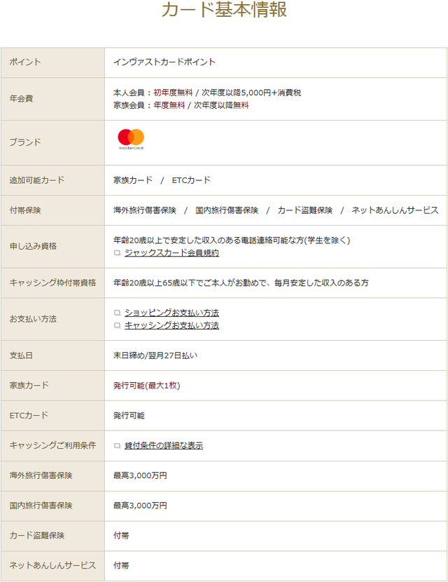 【比較】インヴァストゴールドカード基礎情報