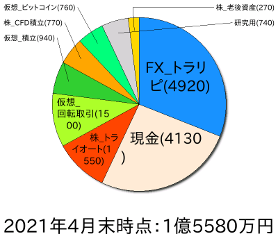 ポートフォリオ202104