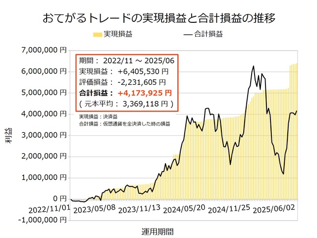 おてがるトレード20250609