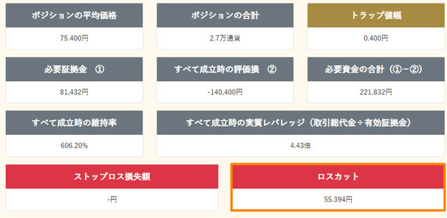豪ドル円のトラリピ運用試算表-結果