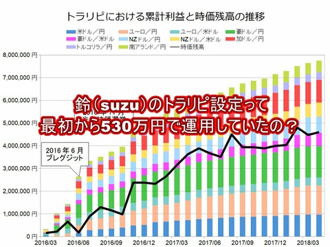 Q9.鈴(suzu)のトラリピ設定って