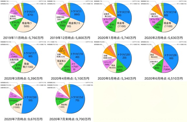 ポートフォリオ4