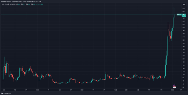 XRPJPY_2025-01-25_08-07-03_1dc9f