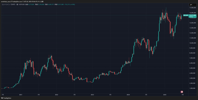 BTCJPY_2025-06-28_07-06-44_eb763