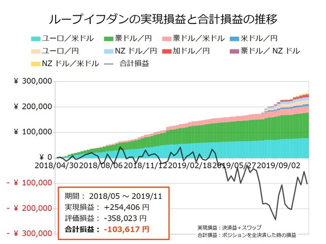 ループイフダン設定の実績20191103