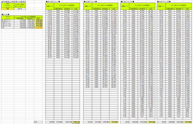 FAS戦略_140円の時の必要資金