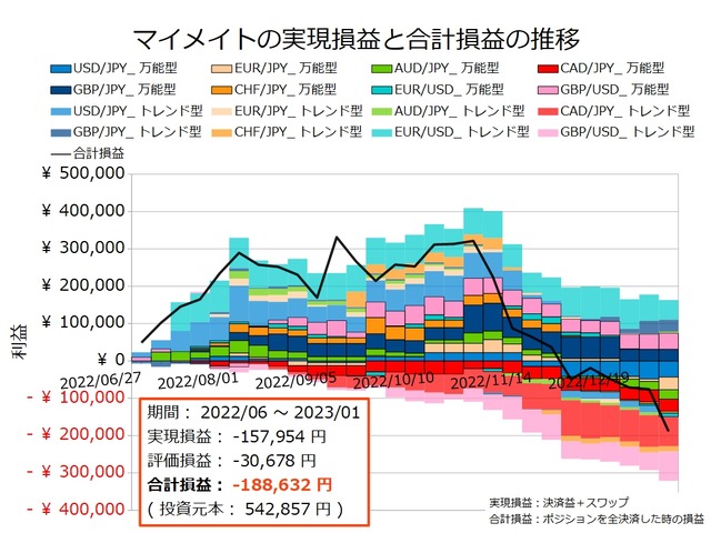 マイメイト20230102