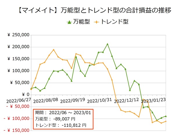 マイメイト_万能型とトレンド型20230123