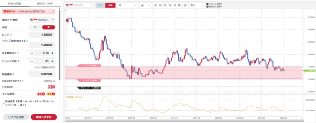 USDSGD