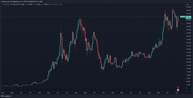 ETHJPY_2024-07-20_08-55-11_13137