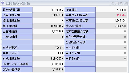 株価指数CFD