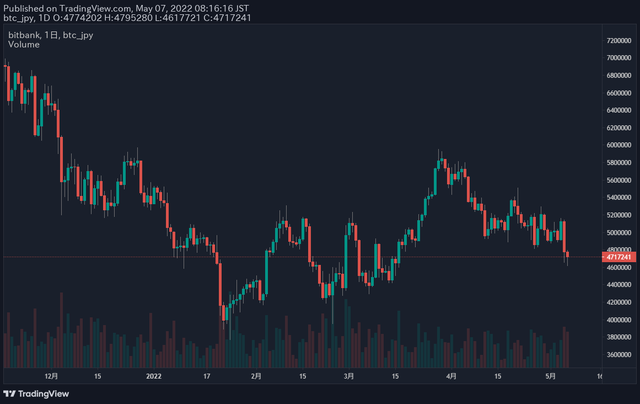 ビットコイン