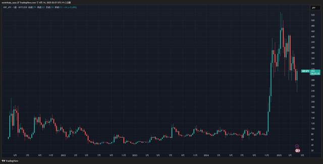 XRPJPY_2025-04-14_02-57-32_fb0af