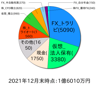 ポートフォリオ202112