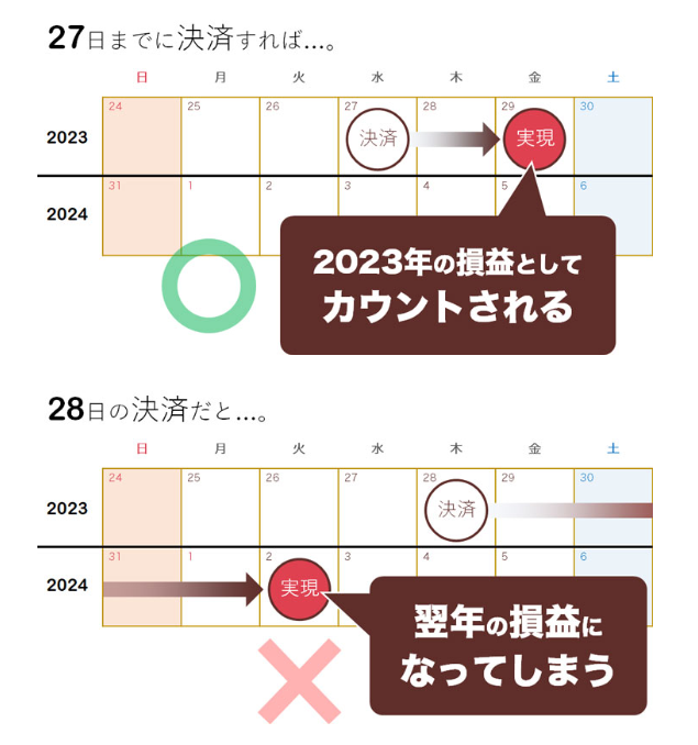 トラリピ_実現のスケジュール