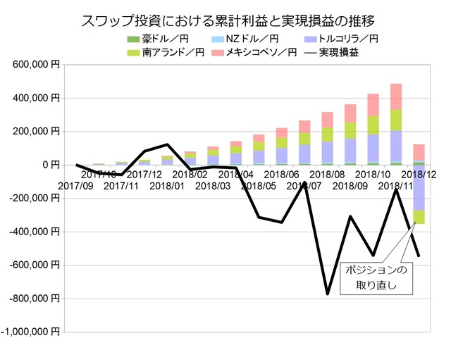 スワップ月次201812