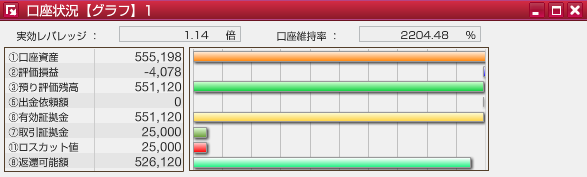 サイクル2