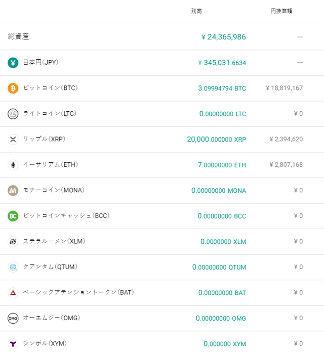 ビットバンク