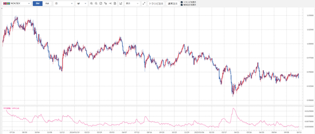②ノック/セック