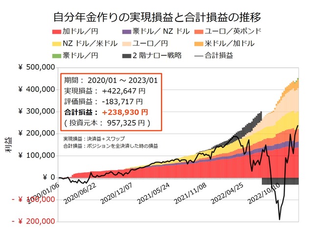 自分年金作り20230102
