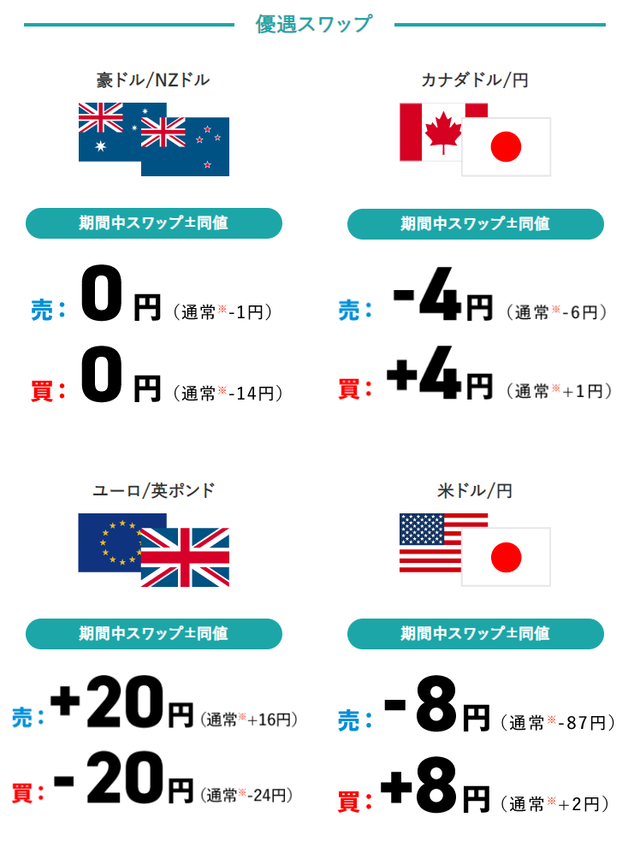 せま得対象通貨ペア