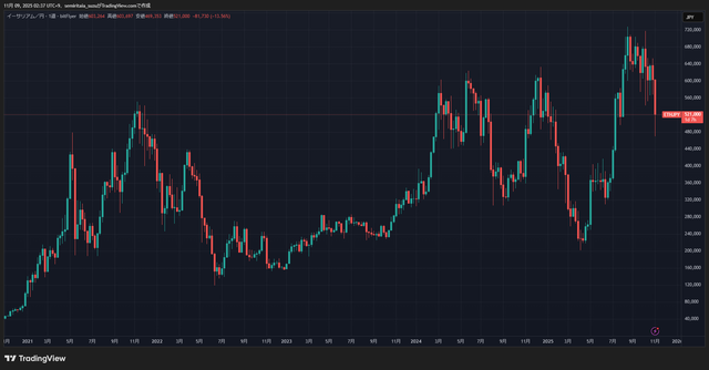 ETHJPY_2025-11-09_02-37-23_352d0