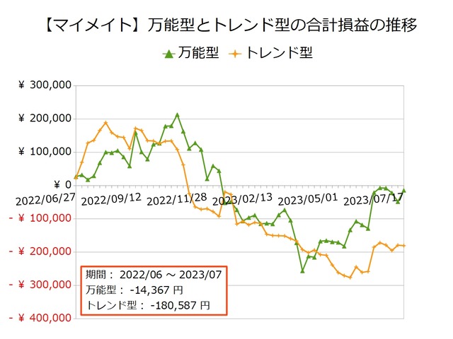マイメイト_万能型とトレンド型20230717