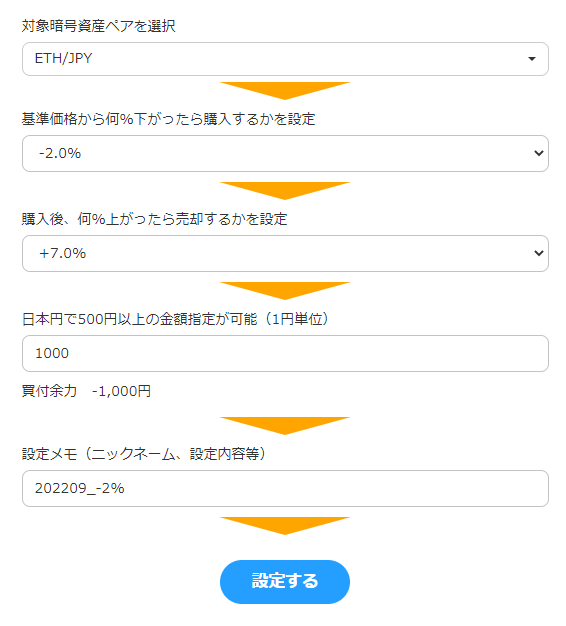 お手軽トレード注文画面