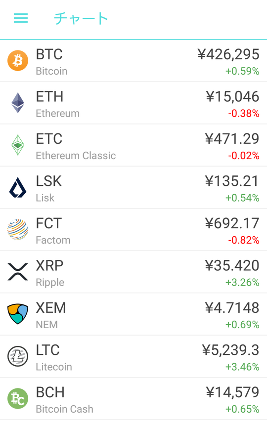 coincheckのアプリ