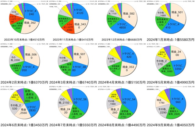 ポートフォリオ8