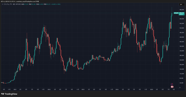 ETHJPY_2025-08-16_07-12-41_a5dfe