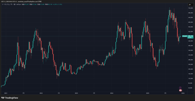 ETHJPY_2025-12-13_09-43-37_ef770