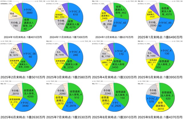 ポートフォリオ9