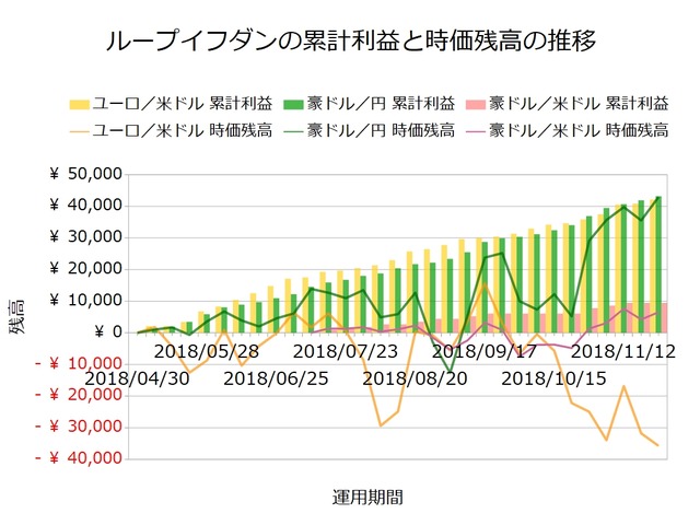 ループイフダン20181126