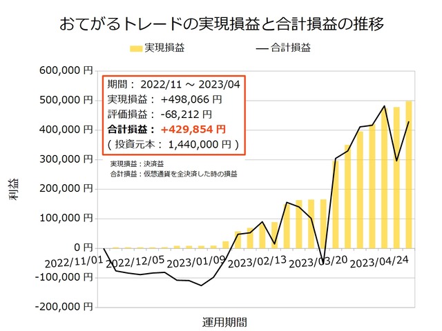 おてがるトレード20230424