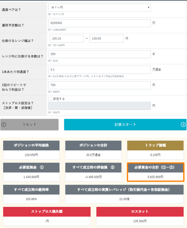 トラリピ運用試算表-米ドル円売り