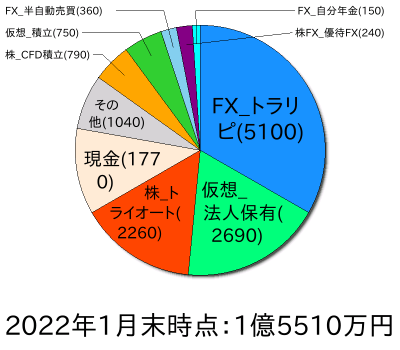 ポートフォリオ202201