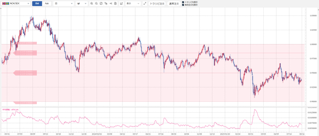 ②ノック／セック
