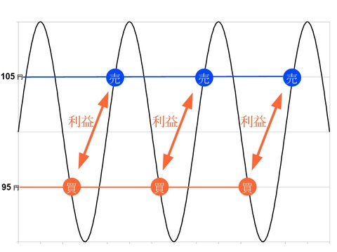 トラリピ説明用