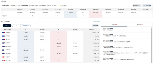 ワイドトラリピ口座状況20250101