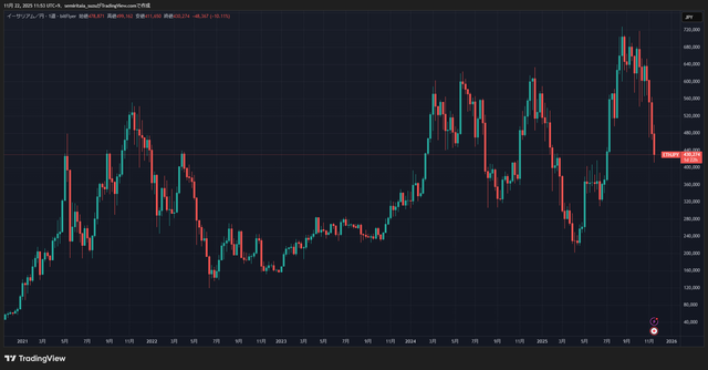 ETHJPY_2025-11-22_11-53-22_d0715