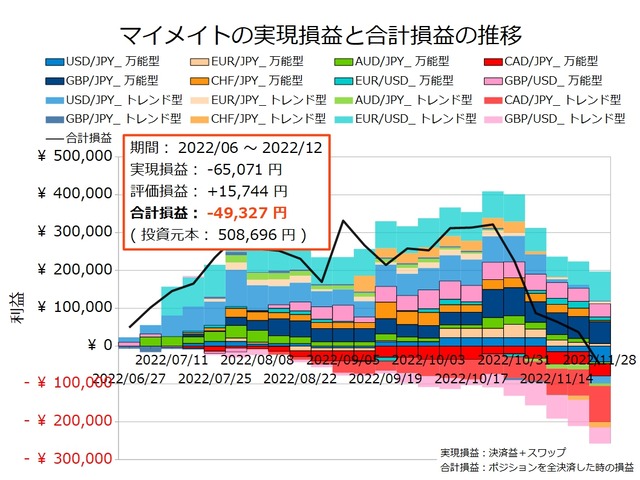 マイメイト20221128