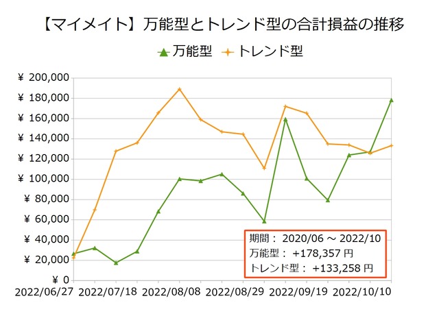 マイメイト_万能型とトレンド型20221010