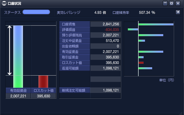 ループイフダン