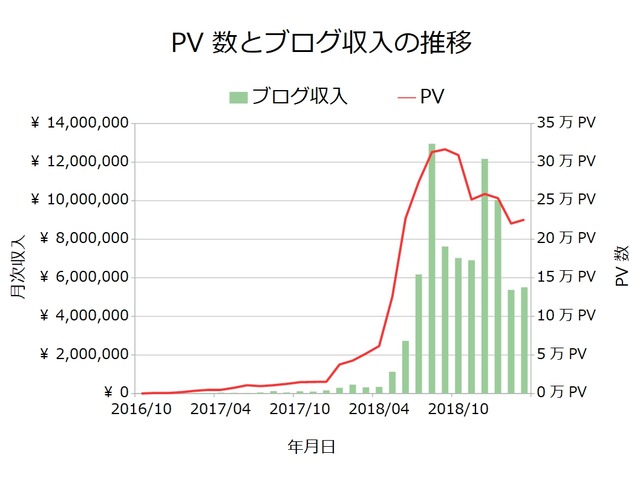 ブログ収入月次201903